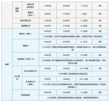 九院去痣价格(九院去痣价格表)-图2 九院去痣价格(九院去痣价格表)-图2