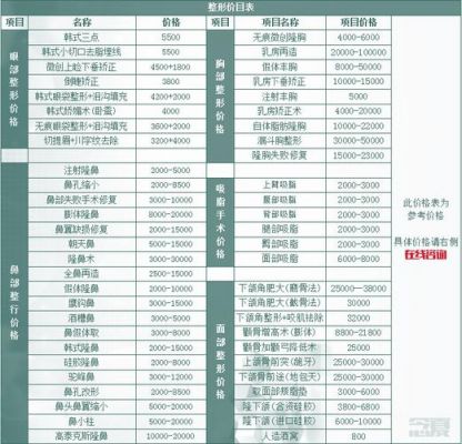 九院去痣价格(九院去痣价格表)-图3 九院去痣价格(九院去痣价格表)-图3