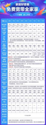 移动随身wifi套餐价格表（移动随身wifi套餐价格表2022）