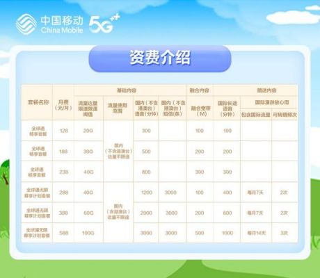 移动随身wifi套餐价格表(移动随身wifi套餐价格表2022)-图2 移动随身wifi套餐价格表(移动随身wifi套餐价格表2022)-图2