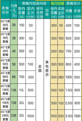 移动随身wifi套餐价格表(移动随身wifi套餐价格表2022)-图3 移动随身wifi套餐价格表(移动随身wifi套餐价格表2022)-图3