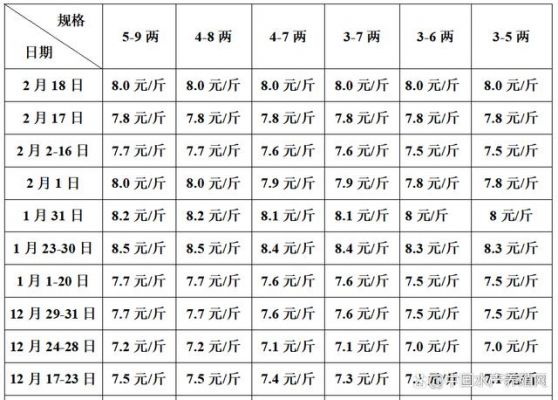 cj1价格（CJ1价格走势）