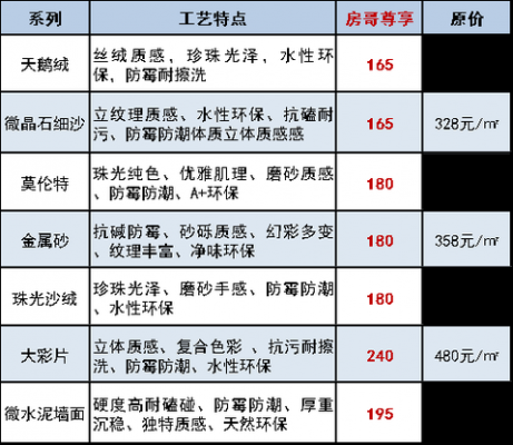 雁峰塔油漆价格（雁塔油漆官网）