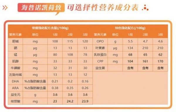 荷兰朵价格(荷兰朵奶粉官方网站)-图3 荷兰朵价格(荷兰朵奶粉官方网站)-图3