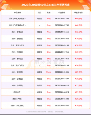 对兰的价格（各种兰花的价格）