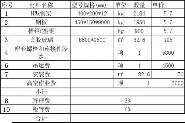 雨蓬价格(雨蓬尺寸规范)-图2 雨蓬价格(雨蓬尺寸规范)-图2