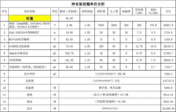 雨蓬价格(雨蓬尺寸规范)-图3 雨蓬价格(雨蓬尺寸规范)-图3