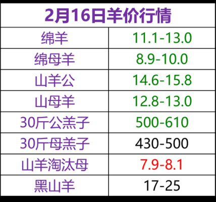 细毛羊价格(细毛羊怎么样)-图1 细毛羊价格(细毛羊怎么样)-图1