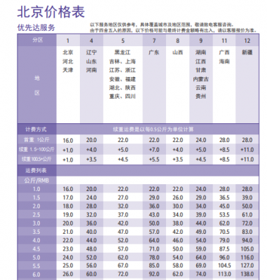 联邦优克价格(联邦优克价格查询)-图2 联邦优克价格(联邦优克价格查询)-图2