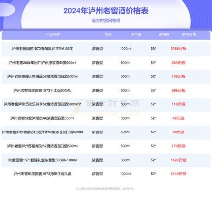 盛世驰坊38度价格（盛世驰坊38度价格表K6）