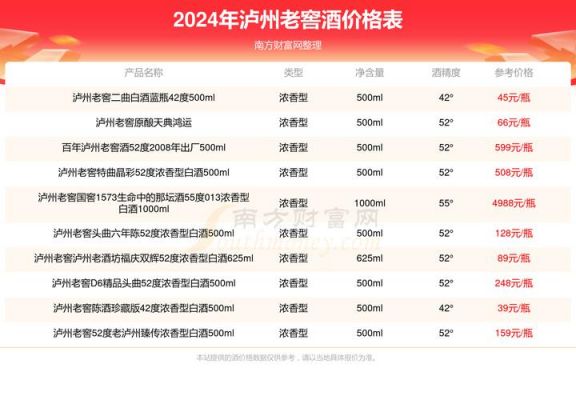 盛世驰坊38度价格(盛世驰坊38度价格表K6)-图3 盛世驰坊38度价格(盛世驰坊38度价格表K6)-图3