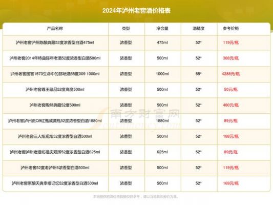 盛世驰坊38度价格(盛世驰坊38度价格表K6)-图2 盛世驰坊38度价格(盛世驰坊38度价格表K6)-图2