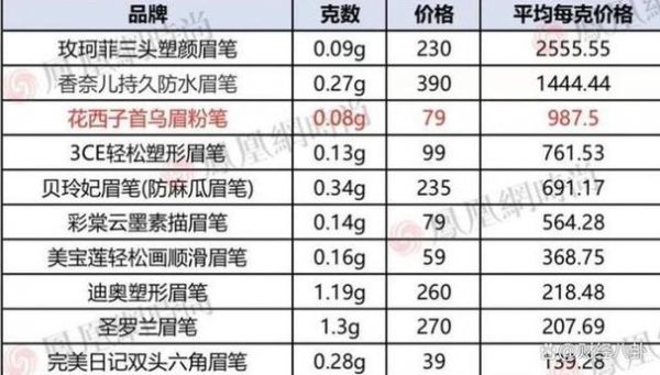 麂子角的价格的简单介绍
