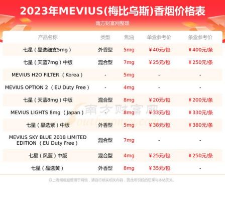 曼切堪猫价格（曼切斯特是哪个城市）