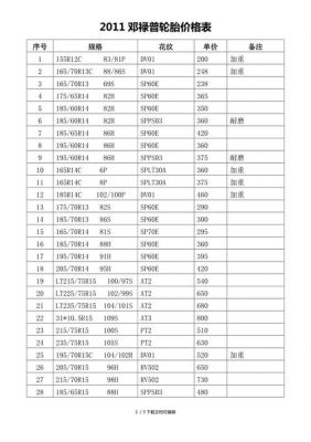 2358516轮胎价格(2355018轮胎价格)-图2 2358516轮胎价格(2355018轮胎价格)-图2
