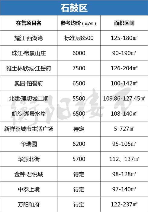 炎陵楼盘价格(炎陵新开楼盘)-图3 炎陵楼盘价格(炎陵新开楼盘)-图3