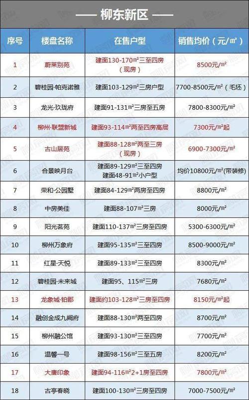 炎陵楼盘价格(炎陵新开楼盘)-图2 炎陵楼盘价格(炎陵新开楼盘)-图2