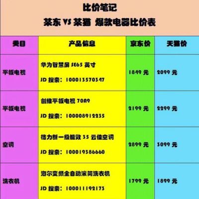 家视宝价格(家视怎么样)-图3 家视宝价格(家视怎么样)-图3