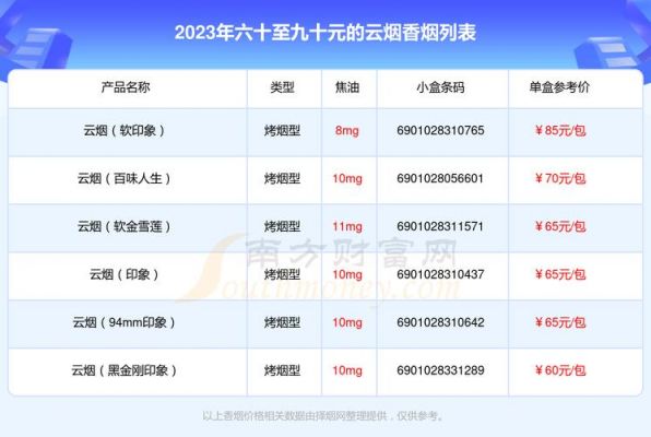 云烟97种子价格（云烟87种子哪里有售）