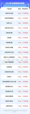 云烟97种子价格(云烟87种子哪里有售)-图2 云烟97种子价格(云烟87种子哪里有售)-图2