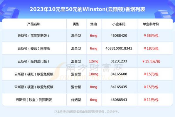 乔尼威顿价格（无锡乔尼威尔如何）