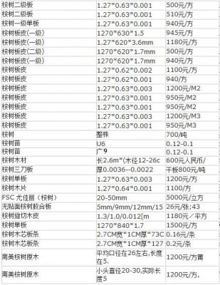 桉油收购价格（桉油收购价格最新消息）