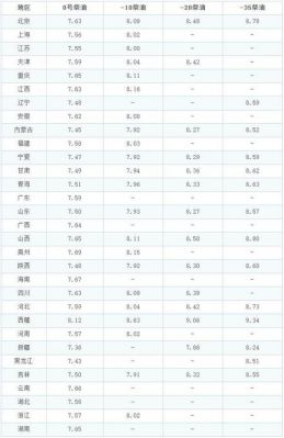 桉油收购价格(桉油收购价格最新消息)-图3 桉油收购价格(桉油收购价格最新消息)-图3