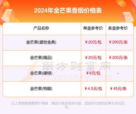 金保罗芒果汁价格(金保罗芒果汁价格多少)-图2 金保罗芒果汁价格(金保罗芒果汁价格多少)-图2