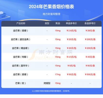 金保罗芒果汁价格(金保罗芒果汁价格多少)-图3 金保罗芒果汁价格(金保罗芒果汁价格多少)-图3