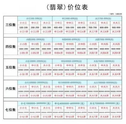 玉朝板价格（玉笏板价格）-图3