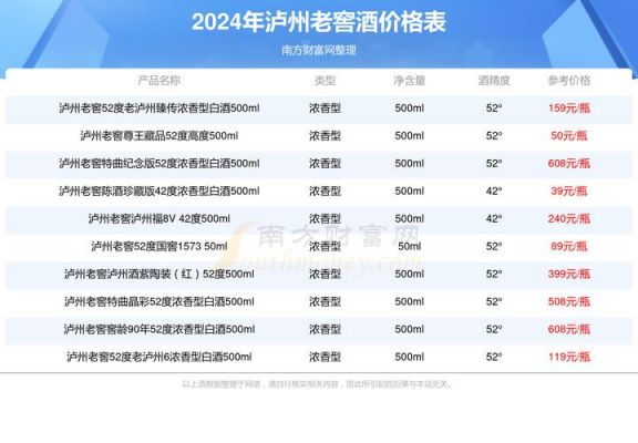 唐之春价格(唐之春铁盒42度酒价格表)-图2 唐之春价格(唐之春铁盒42度酒价格表)-图2
