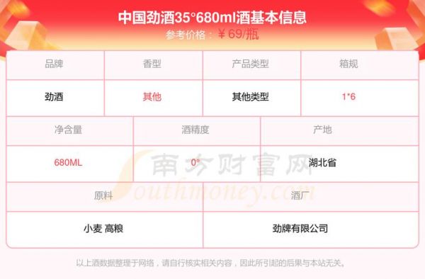 唐之春价格(唐之春铁盒42度酒价格表)-图3 唐之春价格(唐之春铁盒42度酒价格表)-图3
