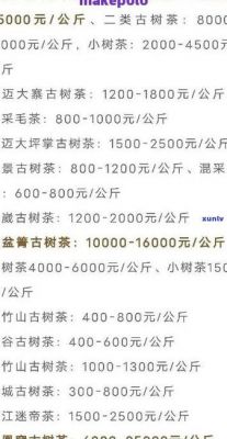 忘年普洱价格(年份普洱茶的价格)-图1 忘年普洱价格(年份普洱茶的价格)-图1