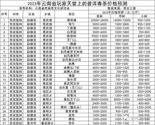 忘年普洱价格(年份普洱茶的价格)-图3 忘年普洱价格(年份普洱茶的价格)-图3