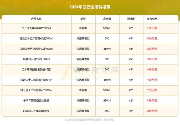 白鹤泉酒价格(白鹤泉酒价格表44度图片)-图2 白鹤泉酒价格(白鹤泉酒价格表44度图片)-图2