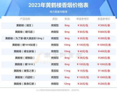 白鹤泉酒价格(白鹤泉酒价格表44度图片)-图1 白鹤泉酒价格(白鹤泉酒价格表44度图片)-图1