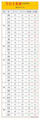 怀远玉米价格(怀远玉米价格行情)-图2 怀远玉米价格(怀远玉米价格行情)-图2