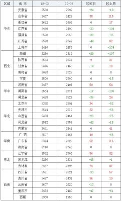 怀远玉米价格(怀远玉米价格行情)-图3 怀远玉米价格(怀远玉米价格行情)-图3
