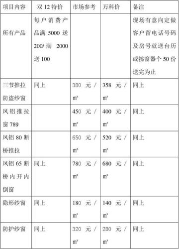 汉森门窗价格表(汉森门窗价格表最新)-图2 汉森门窗价格表(汉森门窗价格表最新)-图2