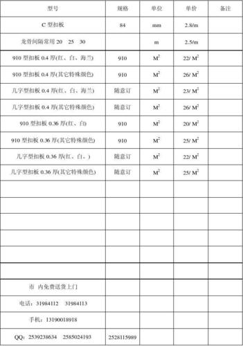 金刚板价格(金刚板价格一般是多少一平方)-图3 金刚板价格(金刚板价格一般是多少一平方)-图3