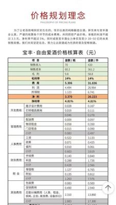 宝丰35年价格的简单介绍