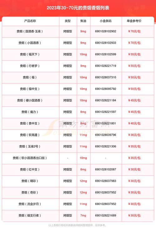 贵烟天下第一福价格(贵烟福天下香烟价格表)-图3 贵烟天下第一福价格(贵烟福天下香烟价格表)-图3