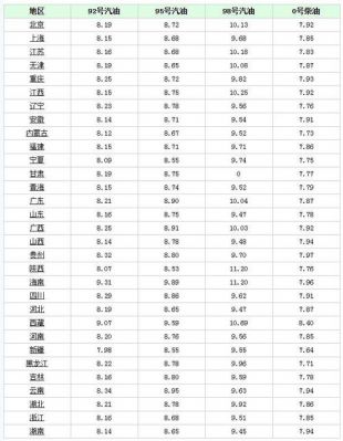 明轩油价格(明日油今日油价查询)-图2 明轩油价格(明日油今日油价查询)-图2