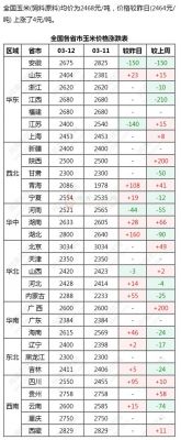日长三斤价格（日长3斤）