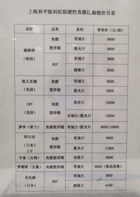 mtc角膜塑形镜价格(角膜塑形镜paragon crt100价格)-图2 mtc角膜塑形镜价格(角膜塑形镜paragon crt100价格)-图2