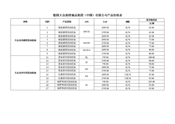 速客机油价格(速客航空)-图2 速客机油价格(速客航空)-图2