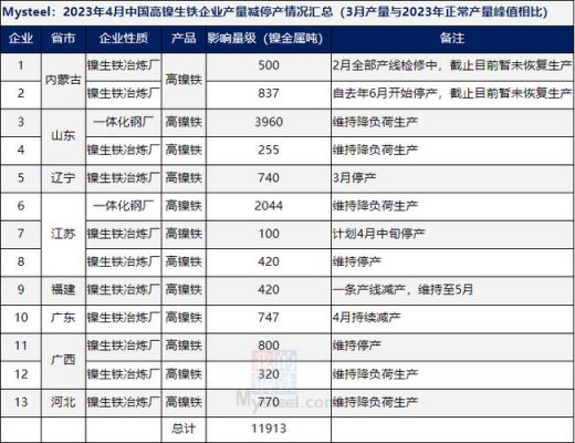 内蒙镍铁价格(内蒙镍铁价格最新消息)-图2 内蒙镍铁价格(内蒙镍铁价格最新消息)-图2
