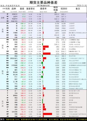内蒙镍铁价格(内蒙镍铁价格最新消息)-图3 内蒙镍铁价格(内蒙镍铁价格最新消息)-图3
