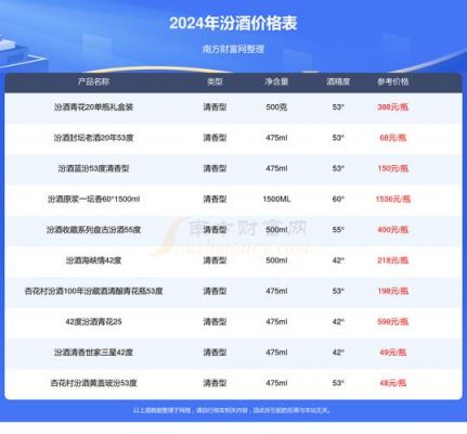 粮田香价格(粮田香原浆酒价格)-图2 粮田香价格(粮田香原浆酒价格)-图2
