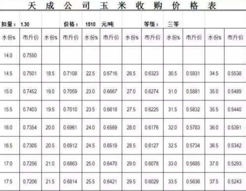 唐河玉米价格（唐河县玉米收购价）